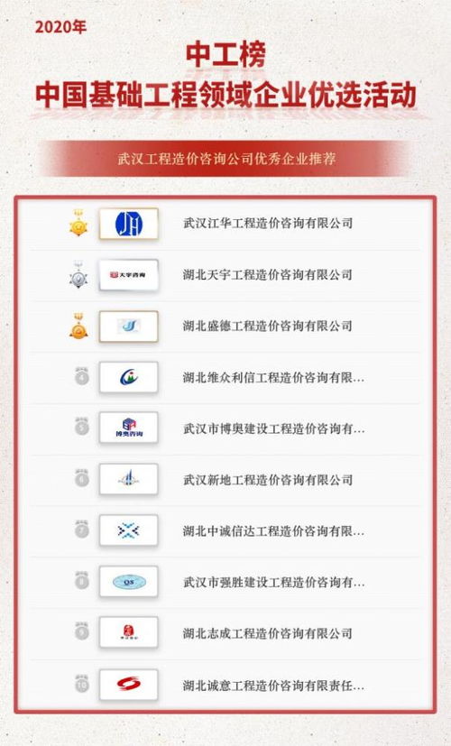中工榜公示 武漢工程造價咨詢公司優秀企業推薦